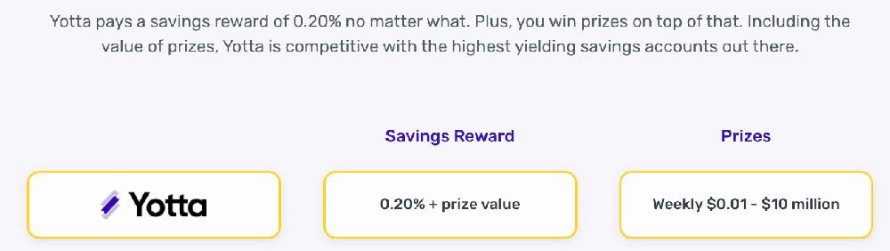 Yotta gives you a 0.20% savings reward and a chance to win weekly prizes.