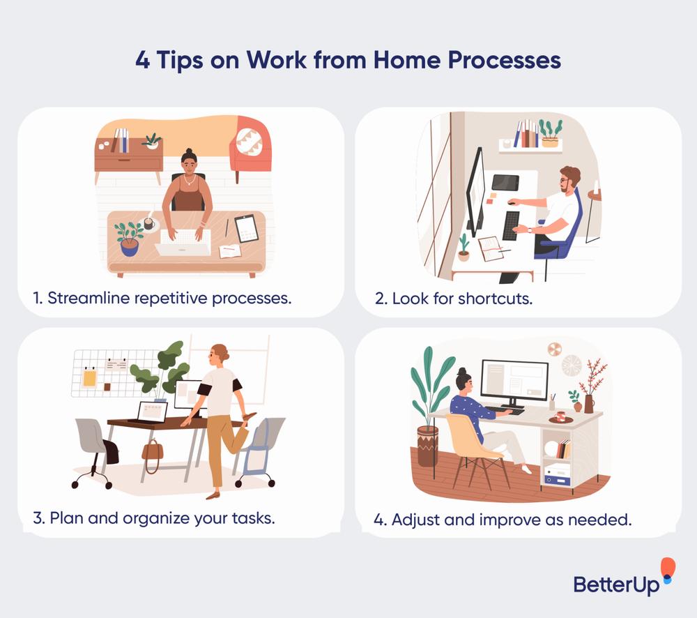 Four tips for working from home: streamline repetitive processes, look for shortcuts, plan and organize your tasks, and adjust and improve as needed.