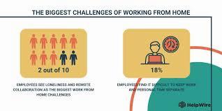 A slide from a presentation showing the biggest challenges of working from home, with 2 out of 10 employees feeling lonely and 18% finding it difficult to keep work and personal time separate.