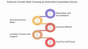 A list of five factors to consider when choosing an online debt consolidation service.