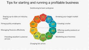 A wheel with ten spokes, each with a different tip for starting and running a profitable business.