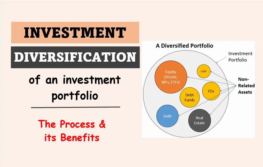 A pie chart shows how an investment portfolio can be diversified among different asset classes.