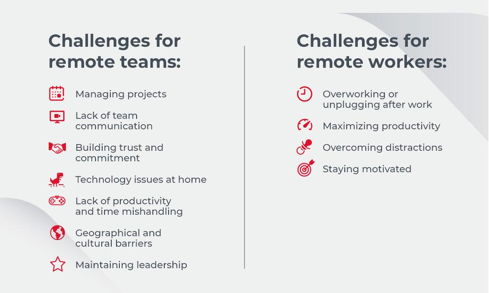 Challenges faced by remote teams and remote workers.