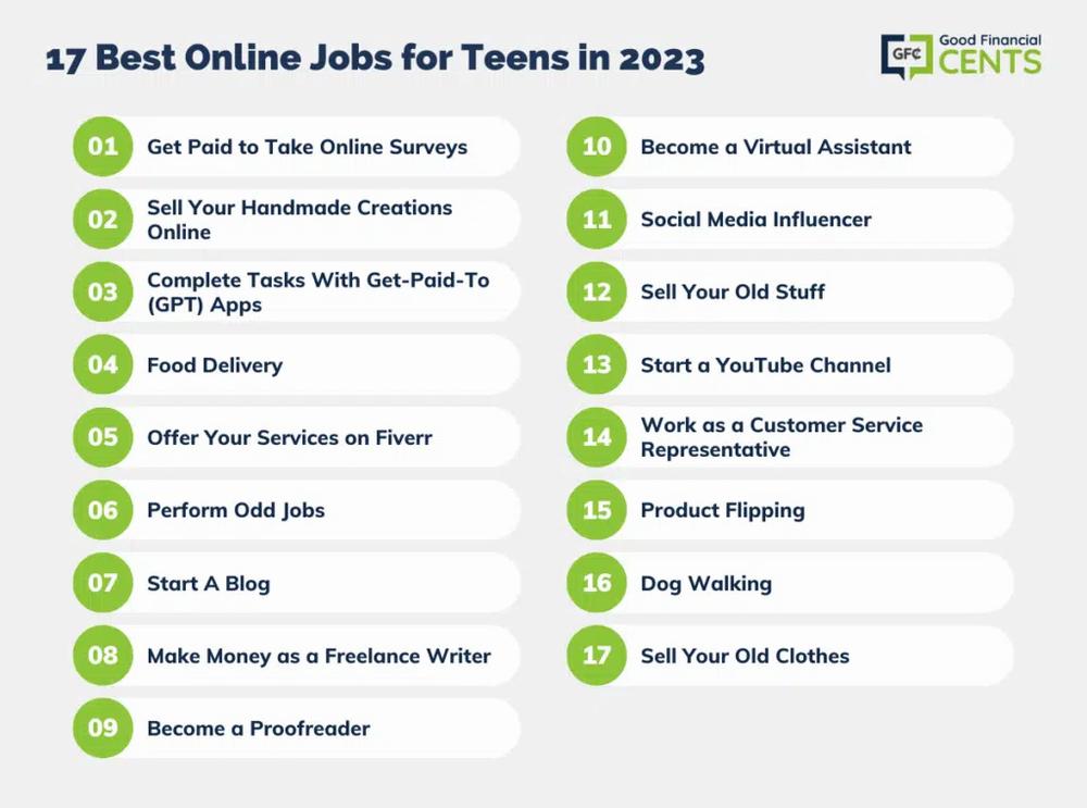 A list of 17 different online jobs that teenagers can do in 2023.