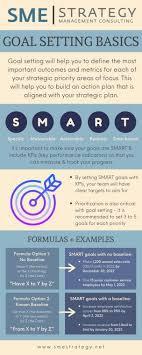 A dartboard with the word SMART in the center and formulas for goal setting written around it.