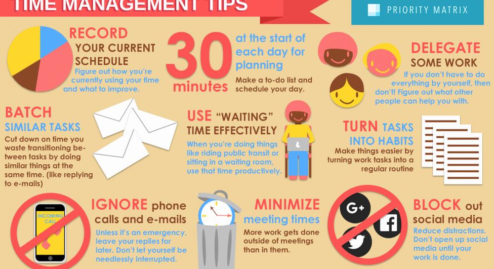 A time management infographic with tips to help you be more productive.